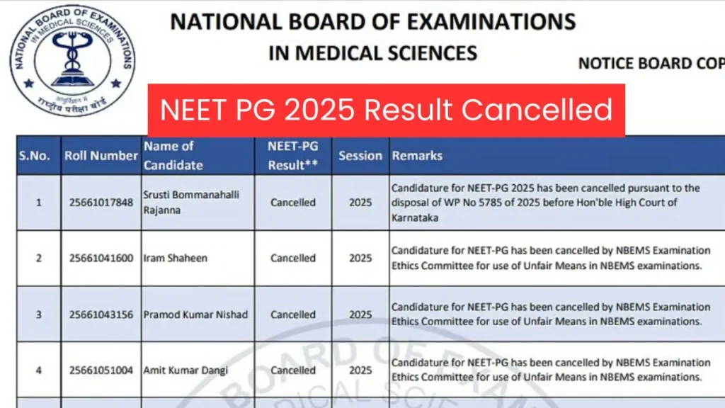 NEET PG 2025 Result Cancelled