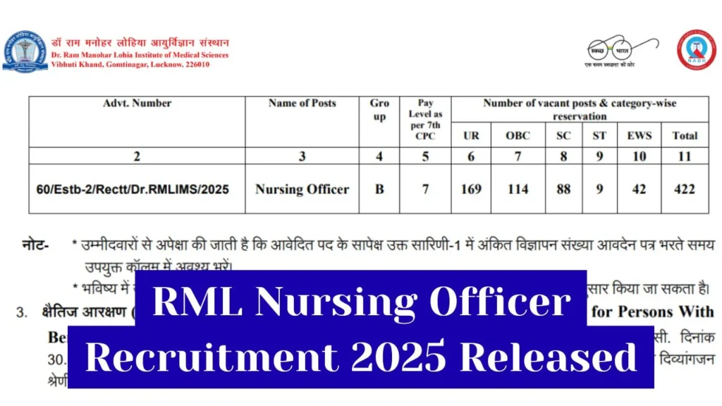 RML Nursing Officer Recruitment 2025