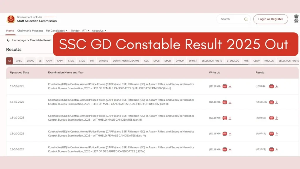 SSC GD Constable Result 2025
