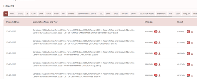 SSC GD Constable Result 2025