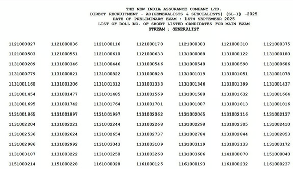 NIACL AO Prelims Result 2025